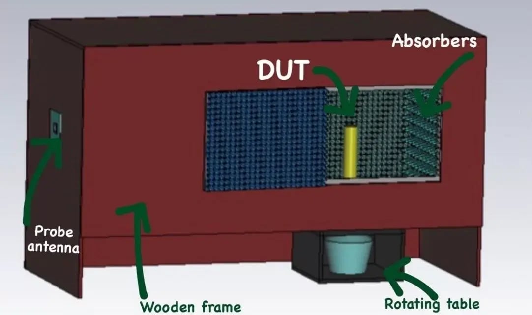 5G_chamber_with_explanations