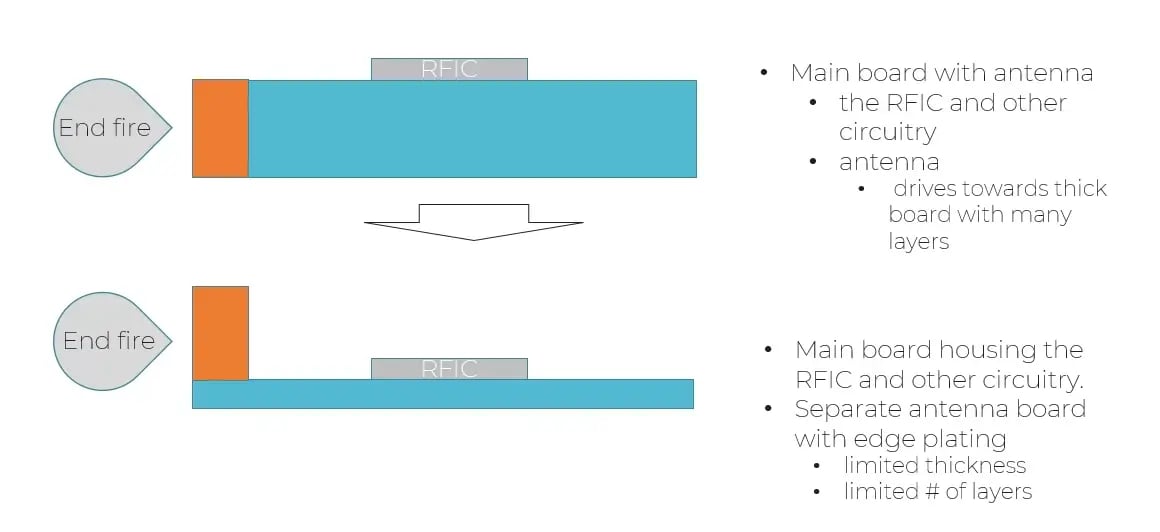 Antenna_arrangement