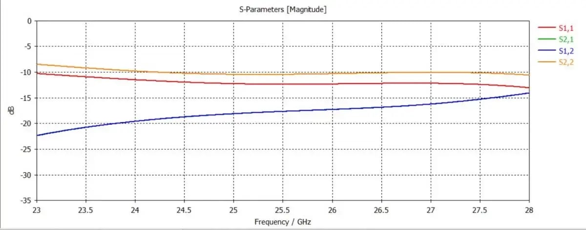 Cavity_antenna_s-parameter-1200x471