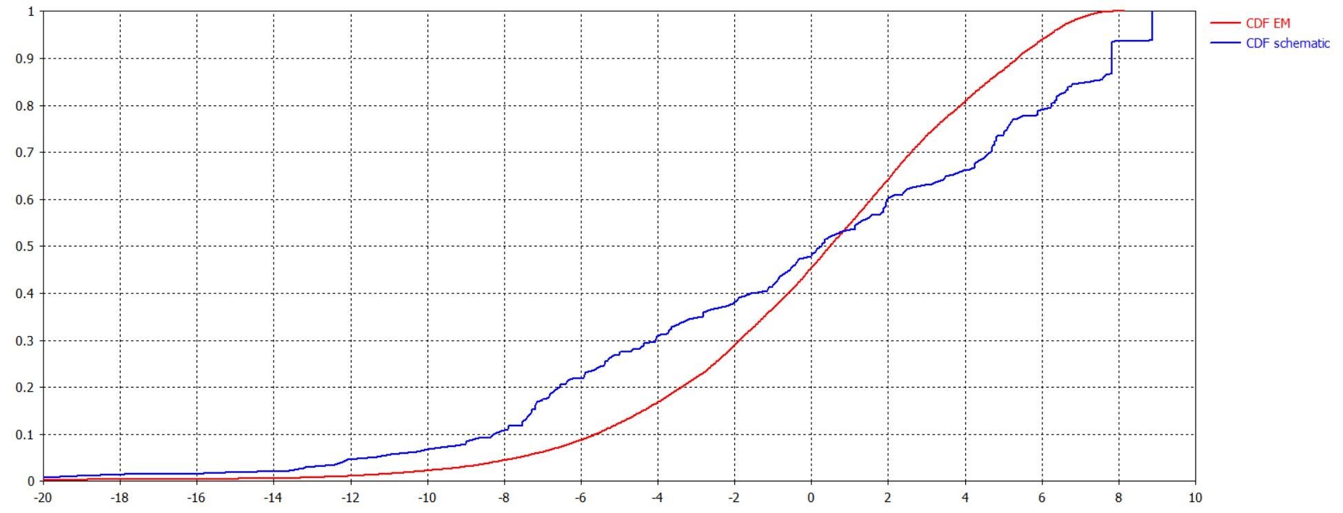 CDF-calculation-comparison-e1601971432382