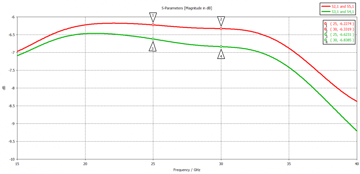 S-parameter_at_ports-1200x582