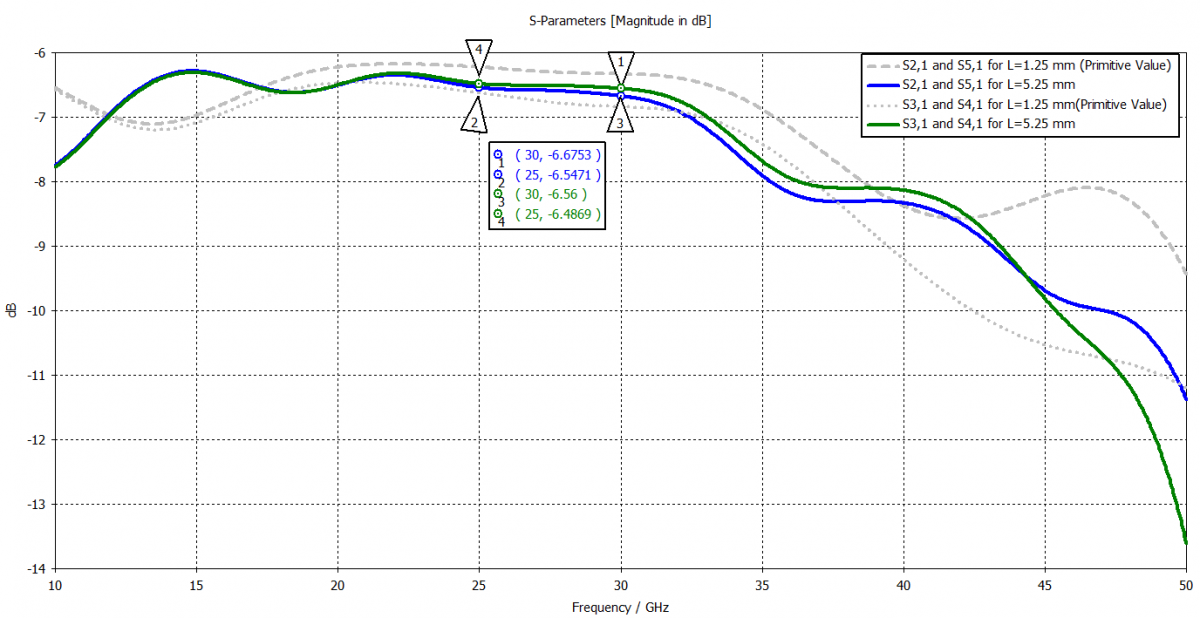 S-parameter_at_ports_improved-1200x618