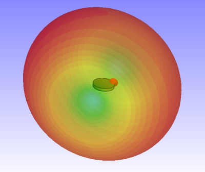 smart_frisbee_radiation_pattern_BLE-400x336