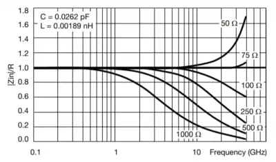 Vishay-high-frequency-resistor-characteristics-400x235