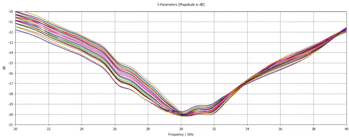 effect_of_dielectric_fluctuation_mmWave-1200x473