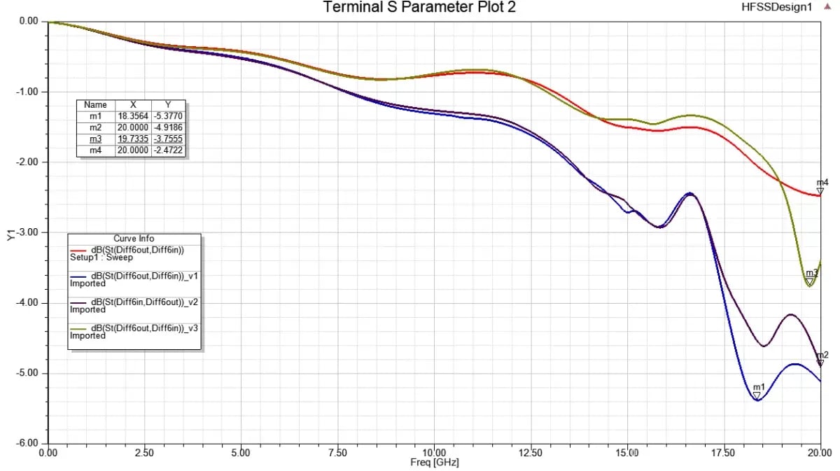 improved_thorughput_at_signal_integrity_simulation-1200x673 improved_thorughput_at_signal_integrity_simulation-1200x673