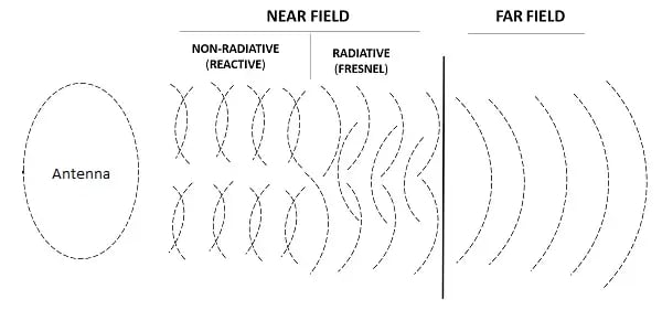 nearfield_vs_farfield