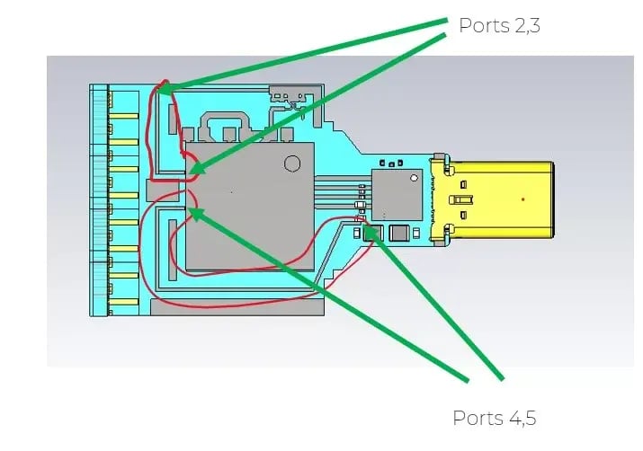 port_configuration_for_emc_simulation port_configuration_for_emc_simulation