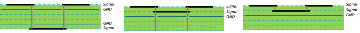signal_transitions_between_layers-1200x113 signal_transitions_between_layers-1200x113