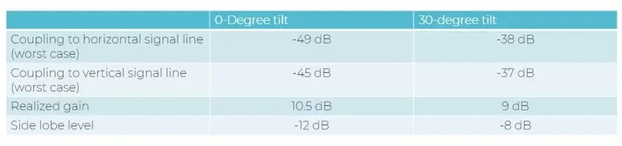 simulation-results simulation-results