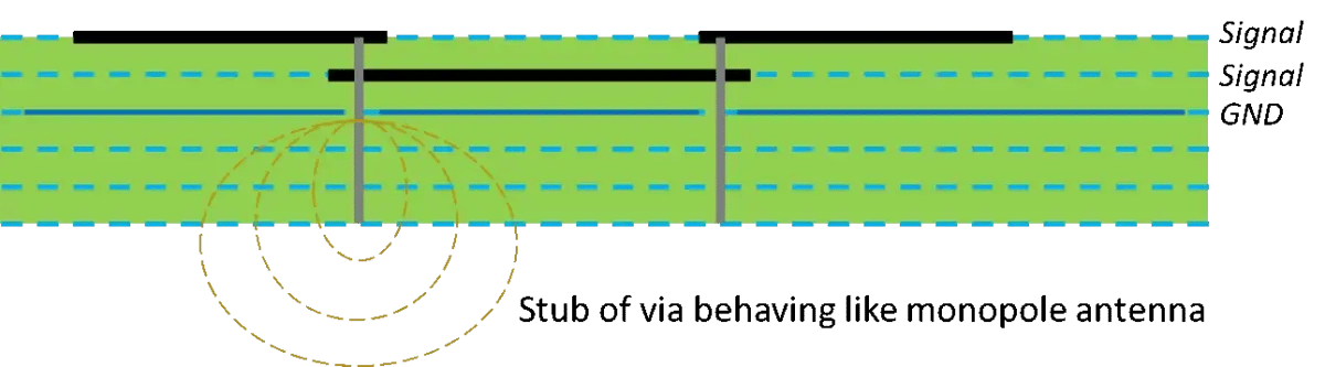 stub_via_causing_cross_talk-1200x333 stub_via_causing_cross_talk-1200x333