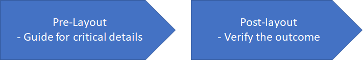 Pre_vs_Post_Layout Pre_vs_Post_Layout